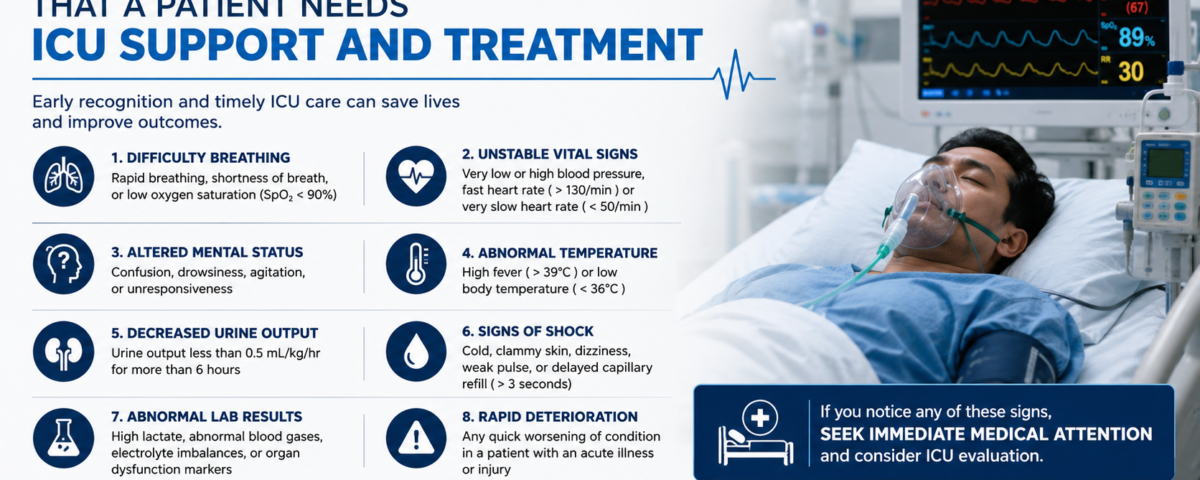 Early warning signs indicating a patient requires ICU support and critical care treatment, including breathing difficulties and unstable vital signs.