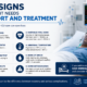 Early warning signs indicating a patient requires ICU support and critical care treatment, including breathing difficulties and unstable vital signs.