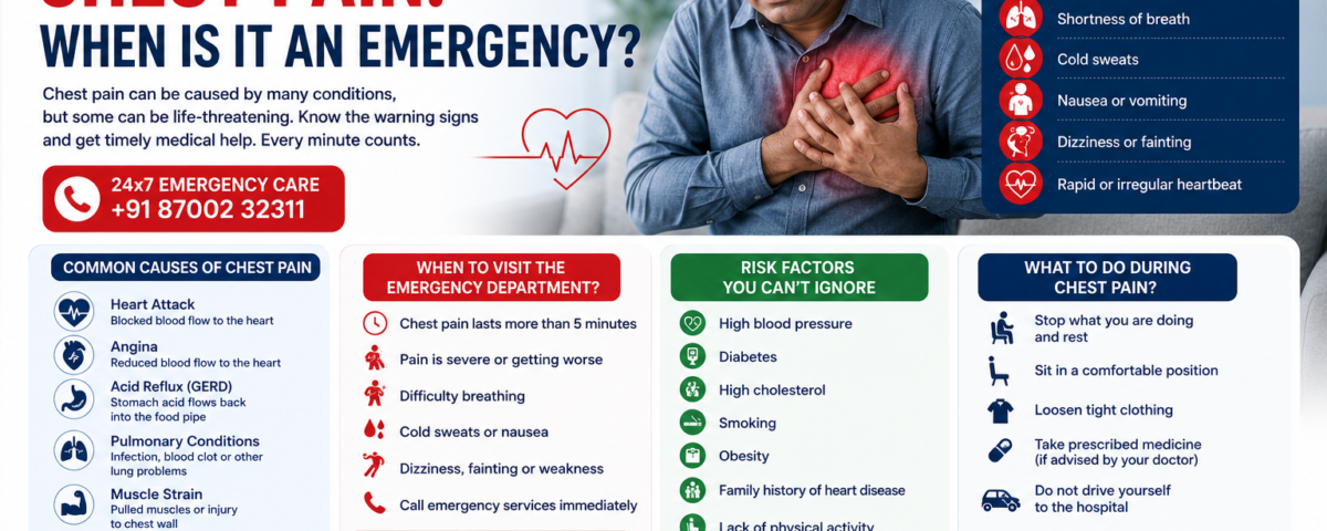 Patient experiencing severe chest pain while receiving emergency cardiac assessment at TrustMed Hospital.