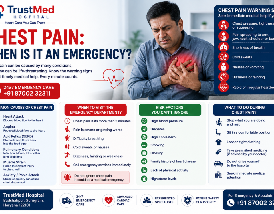 Patient experiencing severe chest pain while receiving emergency cardiac assessment at TrustMed Hospital.