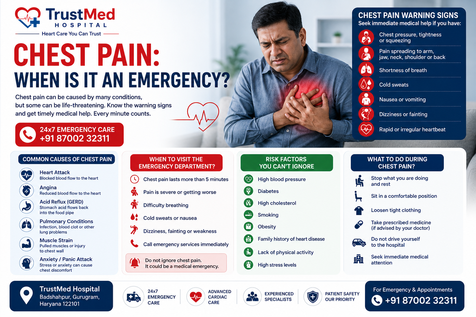 Chest pain emergency - TrustMed Hospital Badshahpur Gurgaon
