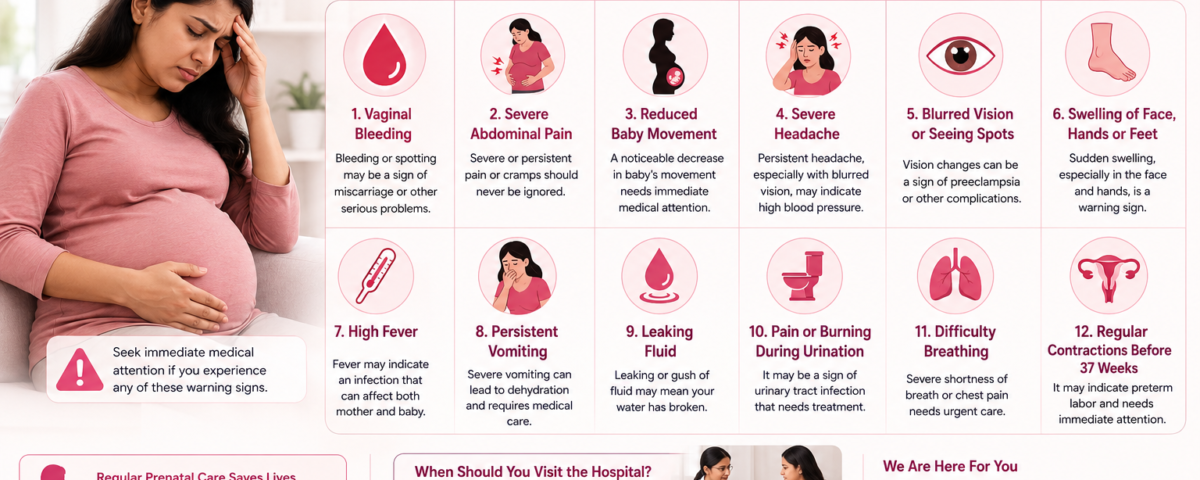 Pregnancy warning signs infographic showing symptoms that require immediate medical attention during pregnancy at TrustMed Hospital, Badshahpur, Gurugram.