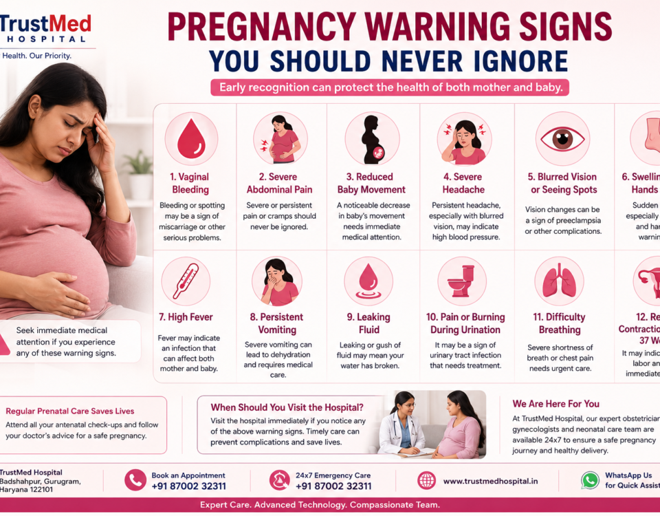 Pregnancy warning signs infographic showing symptoms that require immediate medical attention during pregnancy at TrustMed Hospital, Badshahpur, Gurugram.