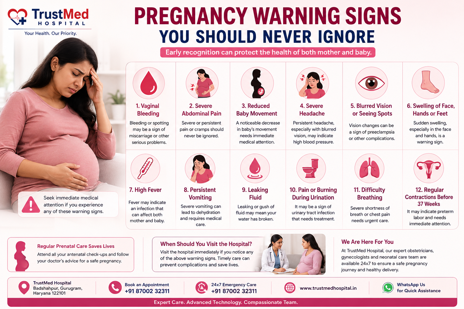 Pregnancy warning signs - TrustMed Hospital Badshahpur Gurgaon