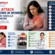Woman experiencing chest discomfort while consulting a cardiologist at TrustMed Hospital.
