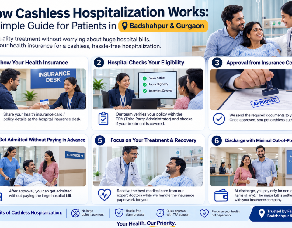 how-cashless-hospitalization-works-badshahpur-gurgaon