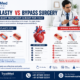 Angioplasty vs bypass surgery infographic by TrustMed Hospital comparing heart treatment procedures, recovery time, hospital stay, and benefits for blocked heart arteries.