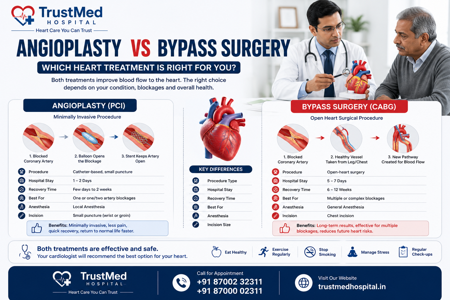 Comparing angioplasty vs bypass surgery with a cardiac specialist at TrustMed Hospital