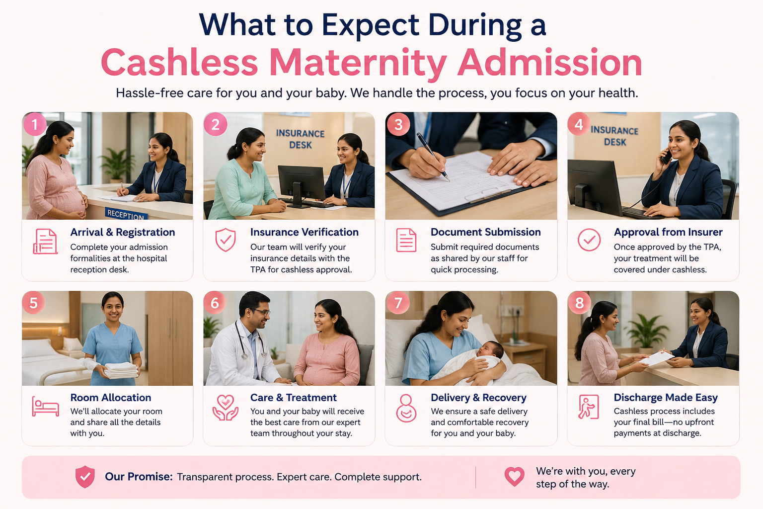 Cashless maternity admission at TrustMed Hospital, Badshahpur Gurgaon