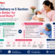 Comparison of normal delivery and C-section showing benefits, recovery time, and expert maternity care at TrustMed Hospital, Badshahpur, Gurugram.