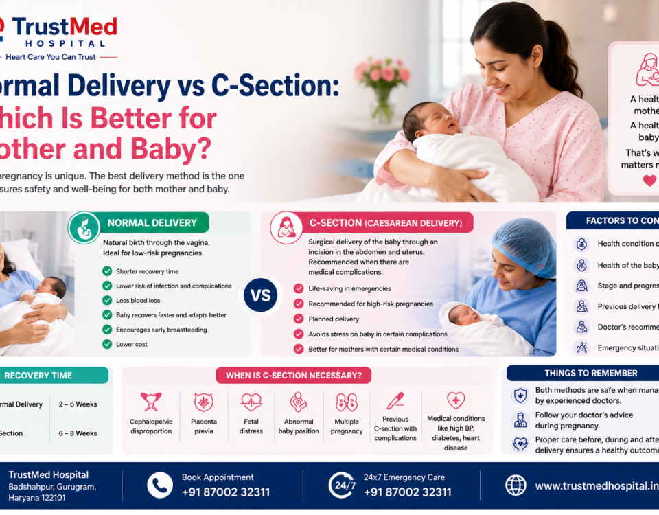 ComparisoNormal delivery vs C-section Gurgaon comparison infographic at TrustMed Hospitaln of normal delivery and C-section showing benefits, recovery time, and expert maternity care at TrustMed Hospital, Badshahpur, Gurugram.